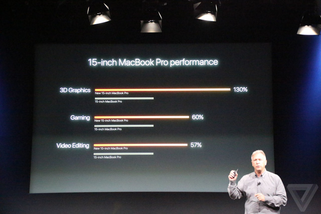 bán Macbook Pro cũ giá tốt