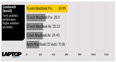 chọn mua giữa MacBook Pro và MacBook Air