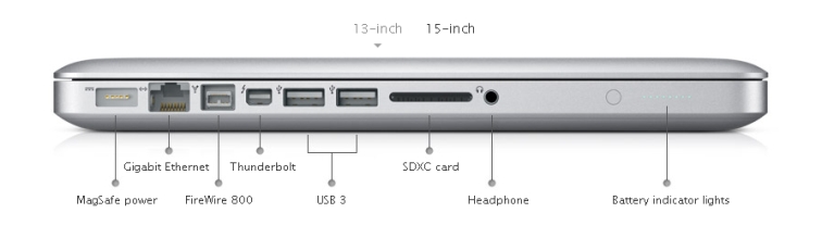 cách giải quyết vấn đề thường gặp trên Macbook