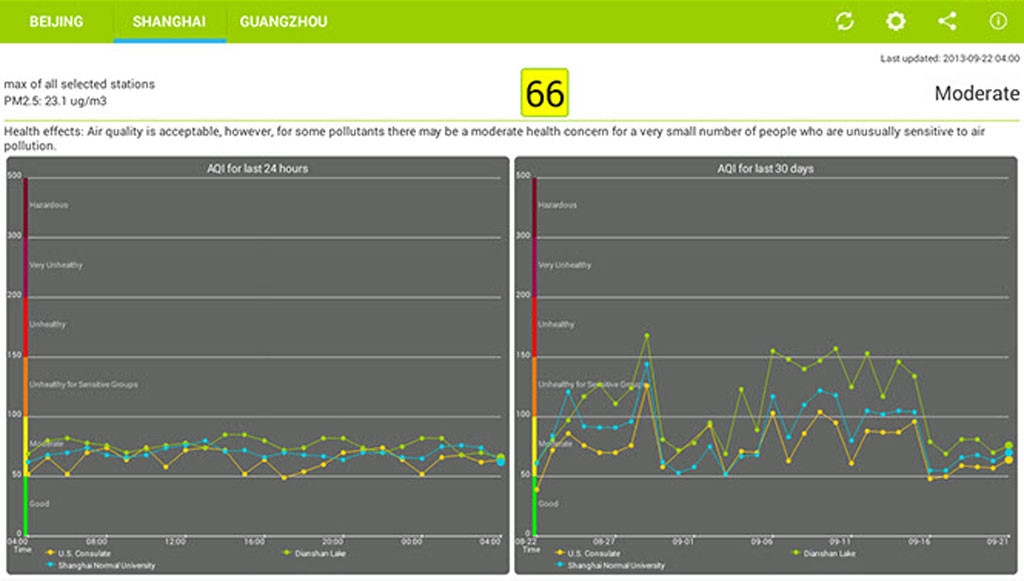 Air-Quality