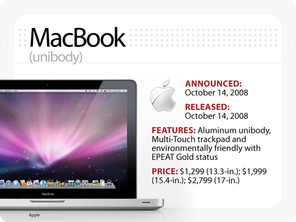 Macbook Pro cũ chính hãng