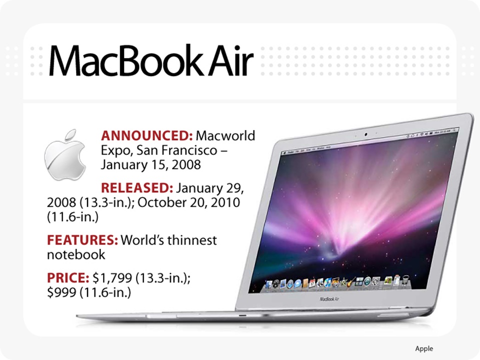 Macbook Pro cũ chính hãng