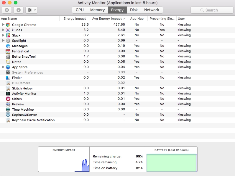 Tính năng Show Percentage trên Macbook Pro 13 inch cũ sẽ bị gỡ bỏ - ảnh 3