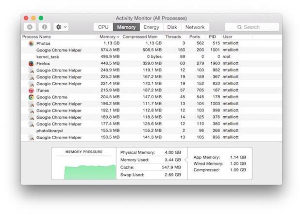 Macbook Pro cũ giá rẻ nhất