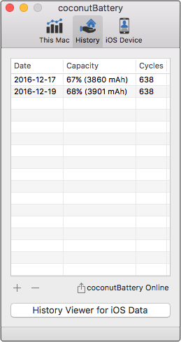 Macbook Pro 13 inch cũ