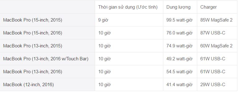 Macbook Pro cũ chính hãng