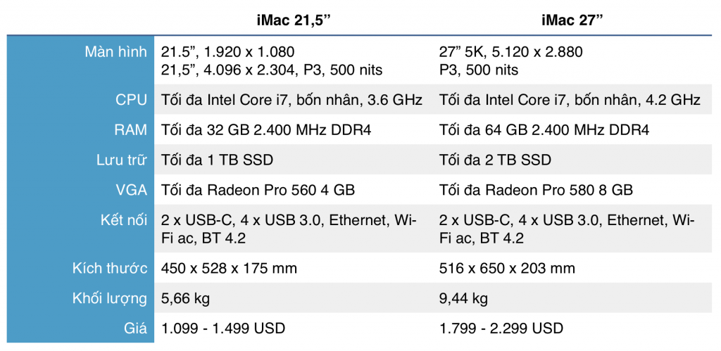 iMac cũ chính hãng