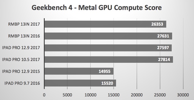 Macbook Pro Retina cũ chính hãng