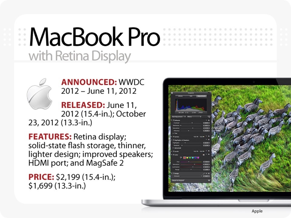 macbook-cu-chinh-hang-gia-re