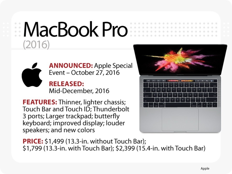 macbook-cu-chinh-hang-gia-re