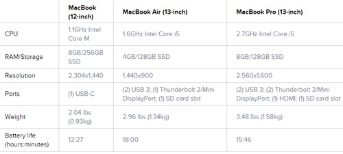 mua-Macbook-12-inch-cu-o-dau