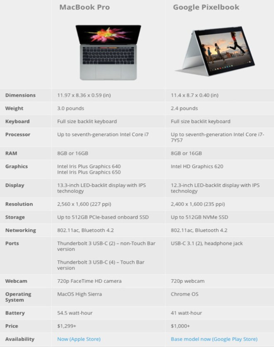 mac-retina-13-inch-cu