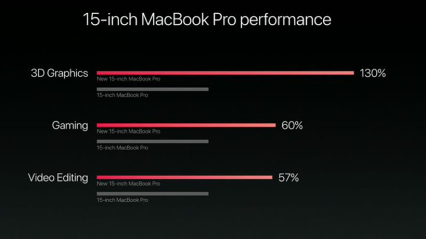 macbook-2016