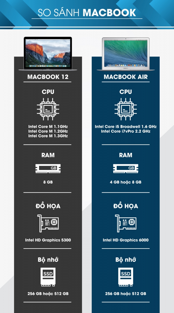 So sánh Macbook 12inch và Macbook Air, đâu là cái tên được ưa chuộng nhiều hơn? - ảnh 2