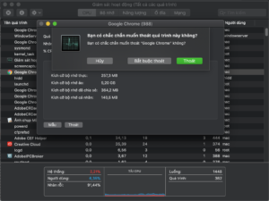 Force Quit qua Giám sát hoạt động