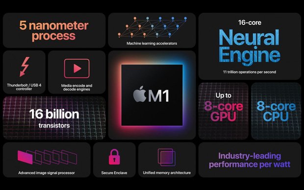 Sự kiện Apple “One More Thing”: Apple Silicon MacBook và MacOS Big Sur chính thức