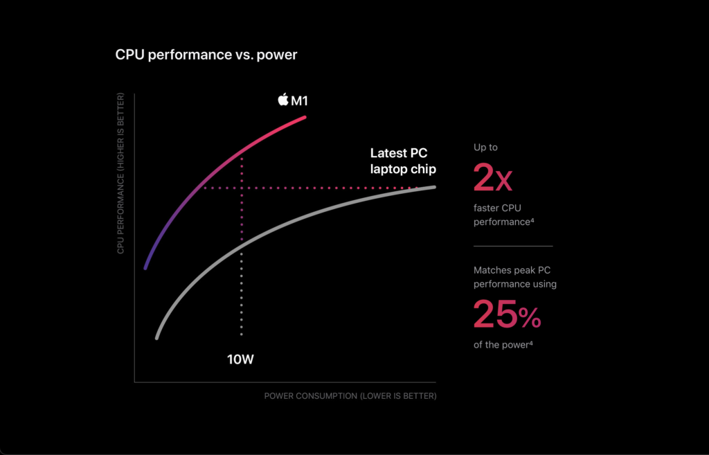 MacBook M1 - ảnh 5