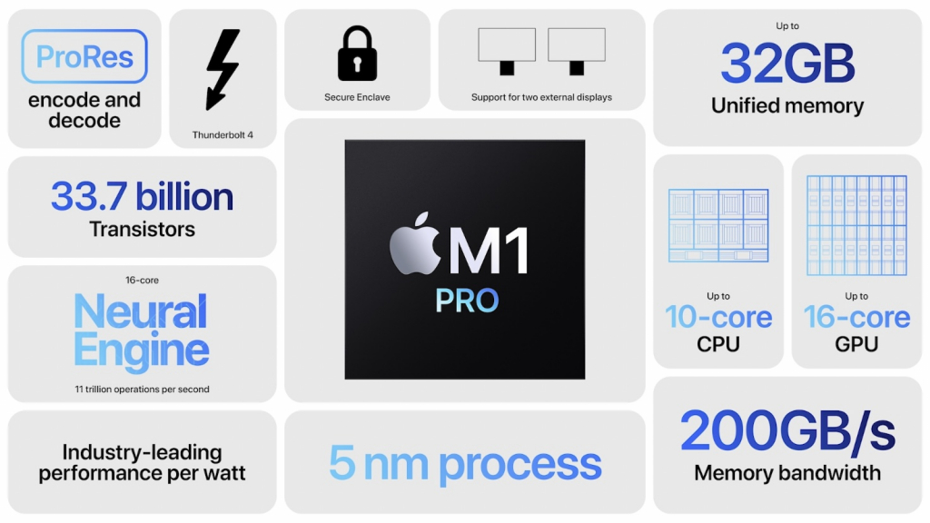Thông số Chip M1 PRO