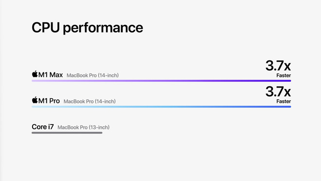 CPU M1 Pro và M1 Max