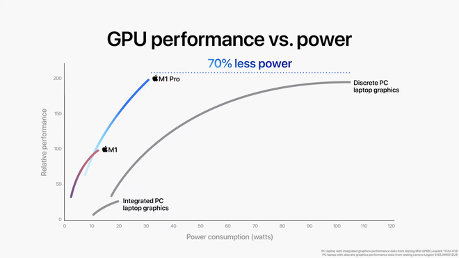 hiệu năng GPU M1 Pro - 2