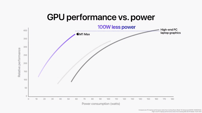 hiệu năng GPU M1 Max - 2