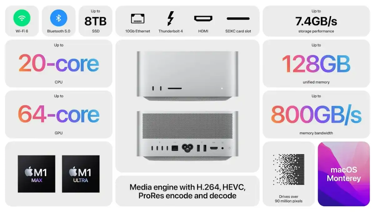 Mac Studio sản phẩm siêu mạnh lai giữa Mac Mini & Mac Pro - ảnh 2