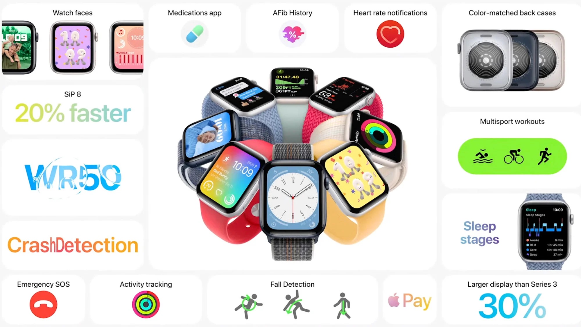 Tổng hợp sự kiện Apple tháng 9/2022: iPhone 14, Apple Watch Ultra cùng nhiều sản phẩm mới - ảnh 6