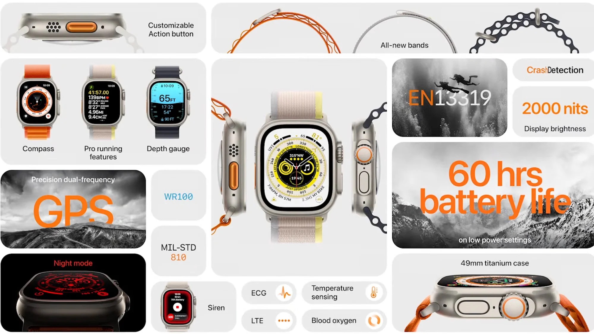 Tổng hợp sự kiện Apple tháng 9/2022: iPhone 14, Apple Watch Ultra cùng nhiều sản phẩm mới - ảnh 7