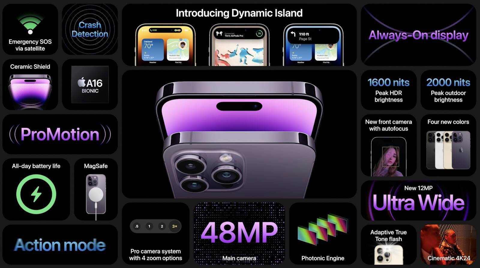 iPhone 14 Pro Max - ảnh 2