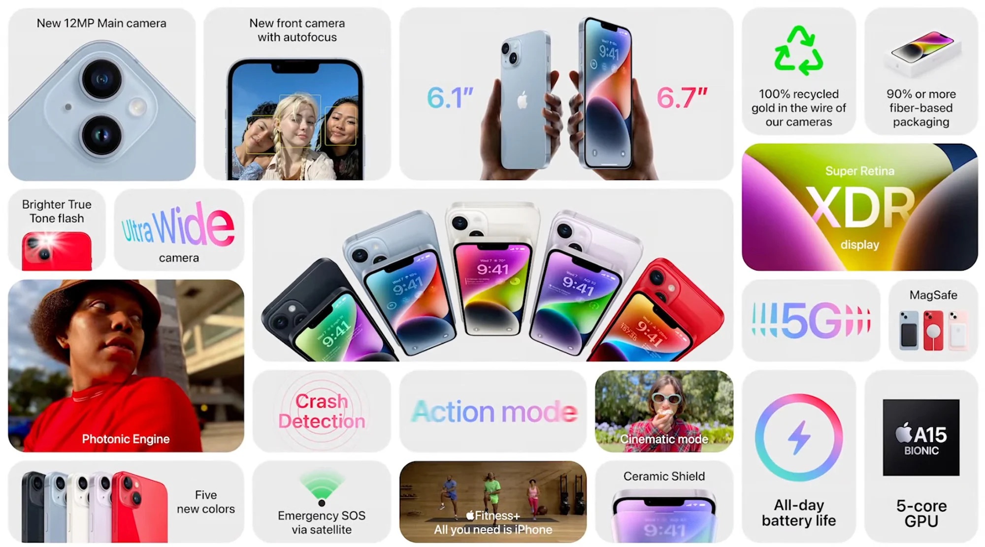 Tổng hợp sự kiện Apple tháng 9/2022: iPhone 14, Apple Watch Ultra cùng nhiều sản phẩm mới - ảnh 4