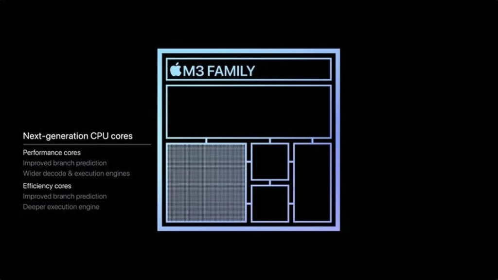 Apple M3 Series: Tiếp nối thành công phiên bản M1 và M2 - ảnh 3