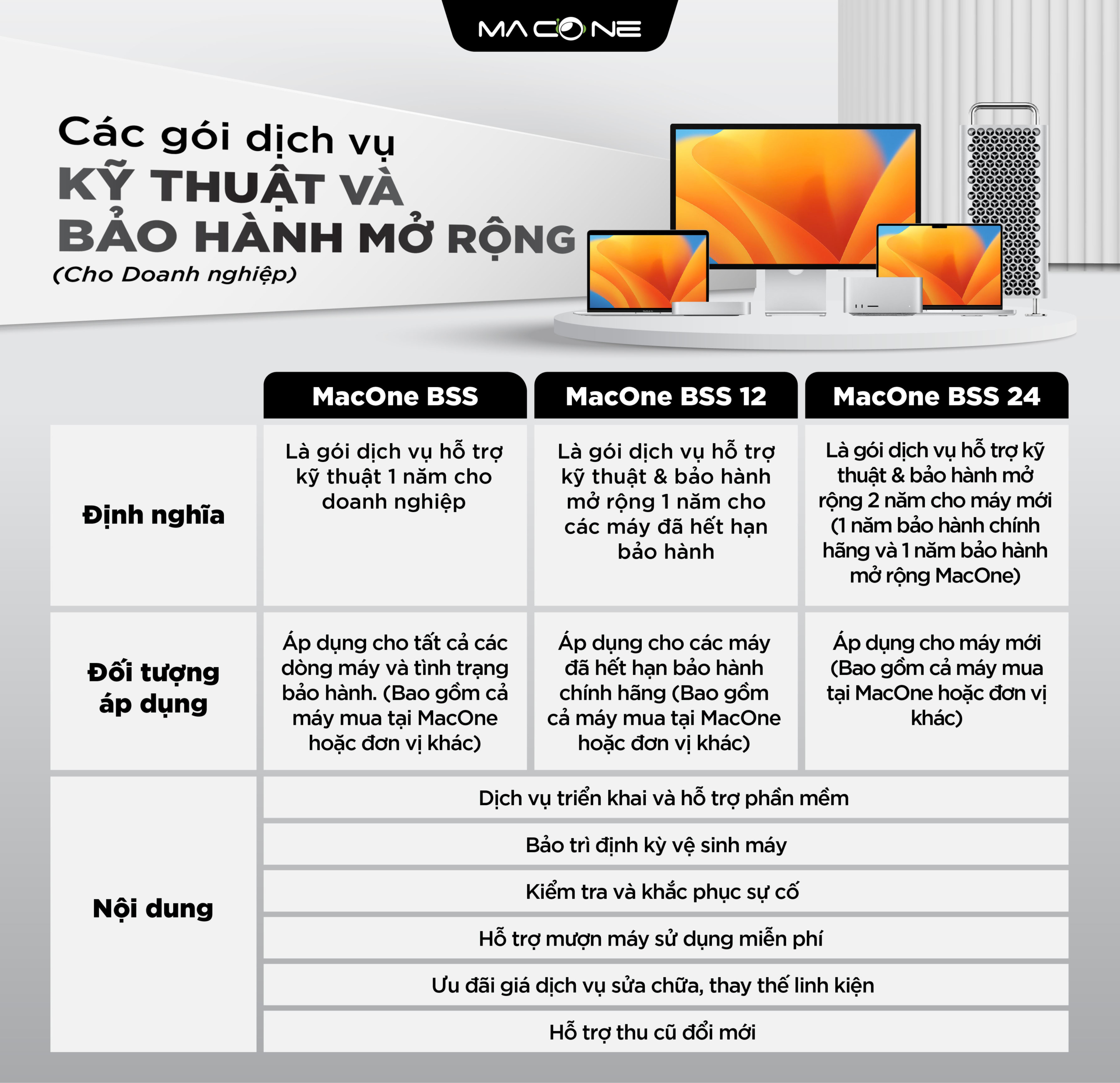 Các gói bảo hành hỗ trợ doanh nghiệp
