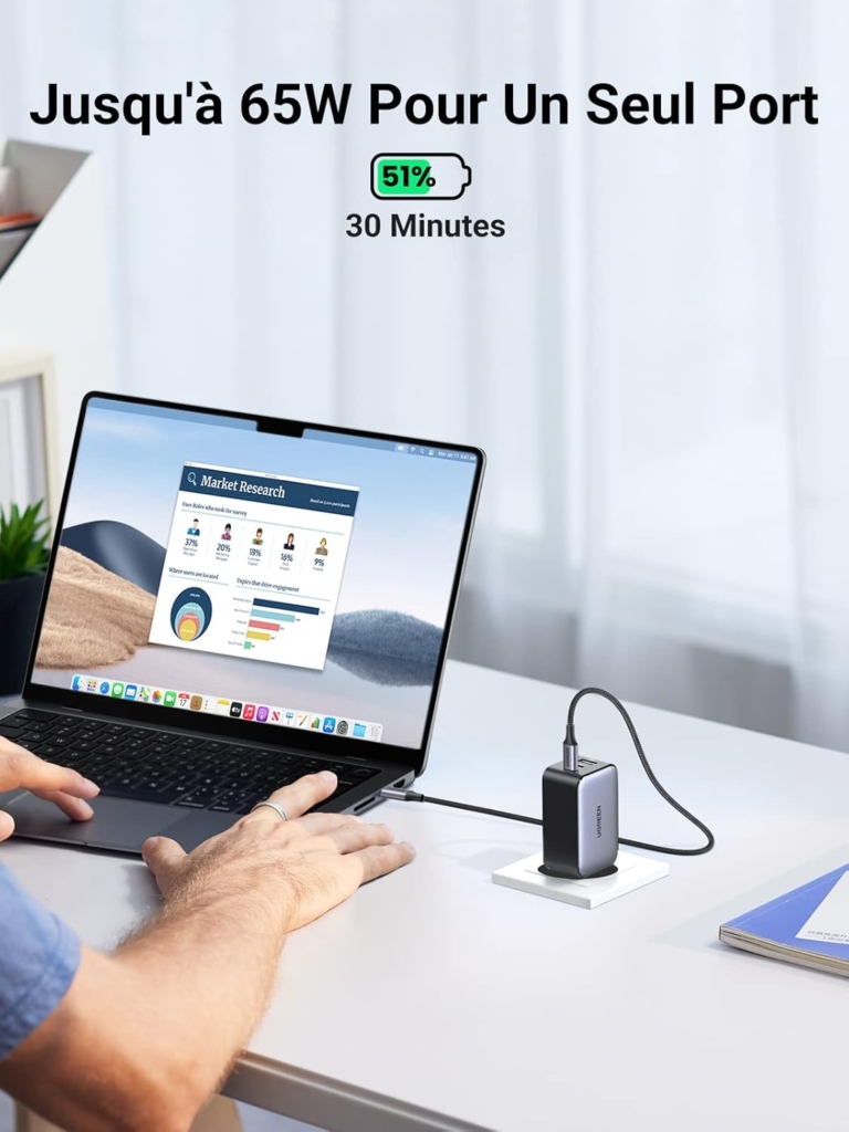 Củ sạc nhanh GaN 65W Ugreen 10335 CD244, 3 cổng, 2 USB-C và 1 USB Type-A - ảnh 5
