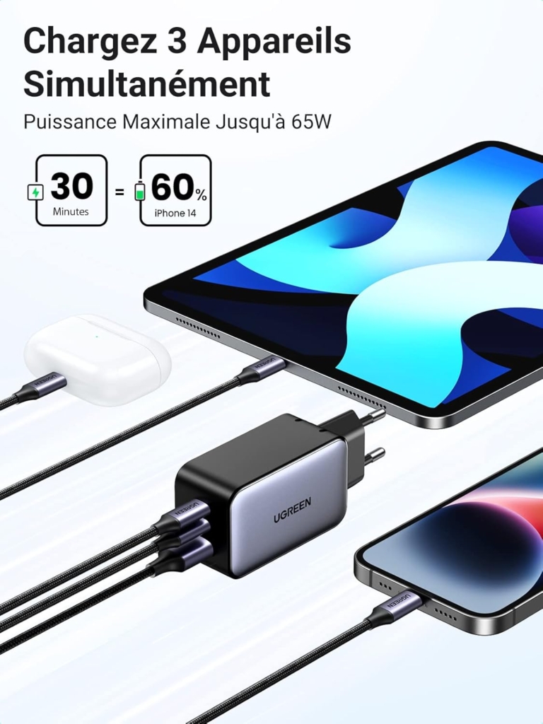 Củ sạc nhanh GaN 65W Ugreen 10335 CD244, 3 cổng, 2 USB-C và 1 USB Type-A - ảnh 2